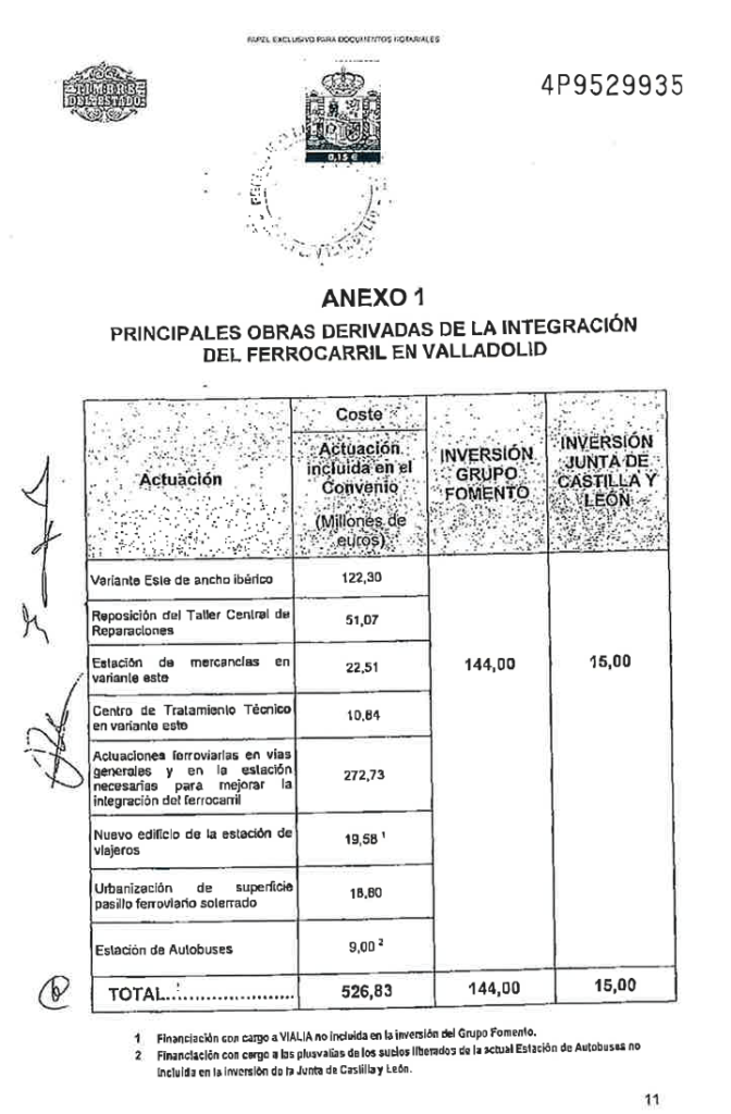 Anexo I del convenio de integración de la SVAV de 2002 con el coste de las principales obras del proyecto
